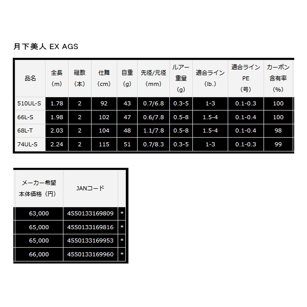 画像: ≪'22年9月新商品！≫ ダイワ 月下美人 EX AGS 74UL-S・Q 〔仕舞寸法 115cm〕 【保証書付き】
