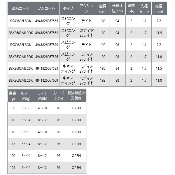 画像: ≪'22年10月新商品！≫ OGK バススティック X3 BSX3632MLSOK オリーブカーキ 〔仕舞寸法 98cm〕