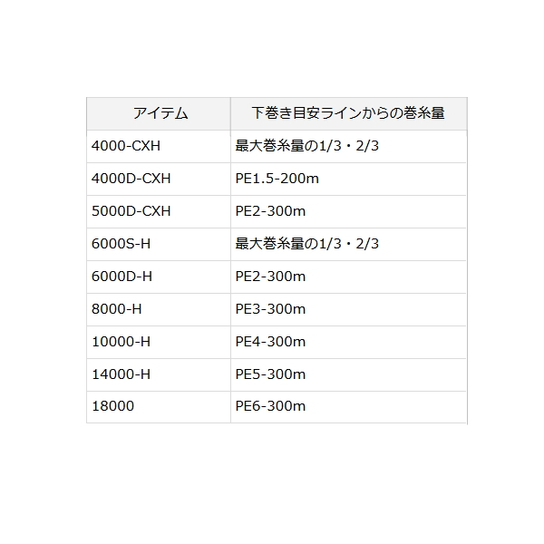 画像4: ≪'22年3月新商品！≫ ダイワ '22 カルディア SW 10000-H 【小型商品】