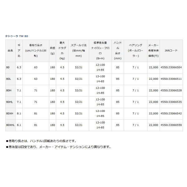 画像: ≪'22年3月新商品！≫ ダイワ '22 タトゥーラ TW 80(右) 【小型商品】