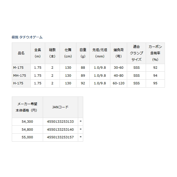 画像: ≪'22年7月新商品！≫ ダイワ 極鋭 タチウオゲーム M-175 〔仕舞寸法 130cm〕 【保証書付き】