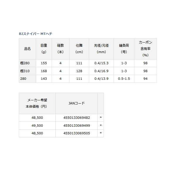 画像: ≪'22年7月新商品！≫ ダイワ BJ スナイパー MT ヘチ 280 〔仕舞寸法 111cm〕 【保証書付き】