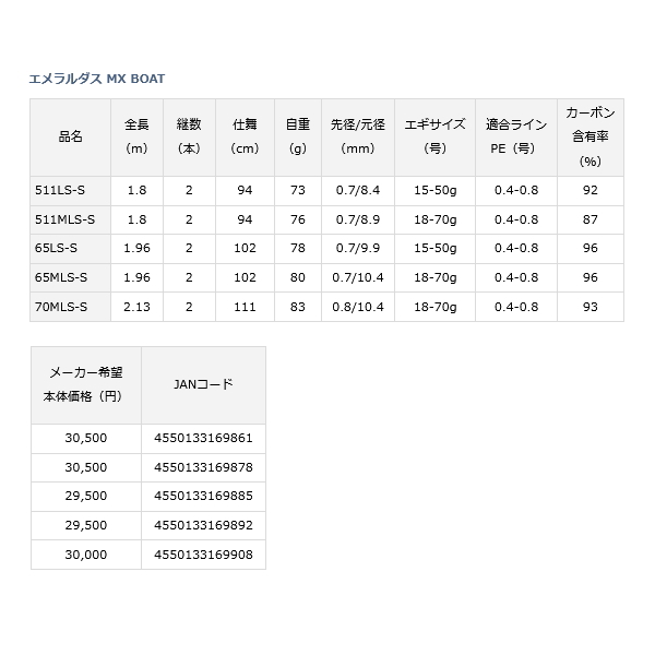 画像: ≪'22年7月新商品！≫ ダイワ エメラルダス MX ボート 511LS-S・Q 〔仕舞寸法 94cm〕 【保証書付き】