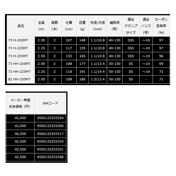 画像: ≪'22年10月新商品！≫ ダイワ リーディング MG 73 MH-225MT 〔仕舞寸法 117cm〕 【保証書付き】 [10月発売予定/ご予約受付中]