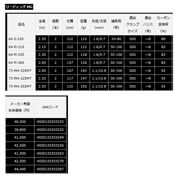 画像: ≪'22年10月新商品！≫ ダイワ リーディング MG 64 M-235 〔仕舞寸法 122cm〕 【保証書付き】 [10月発売予定/ご予約受付中]