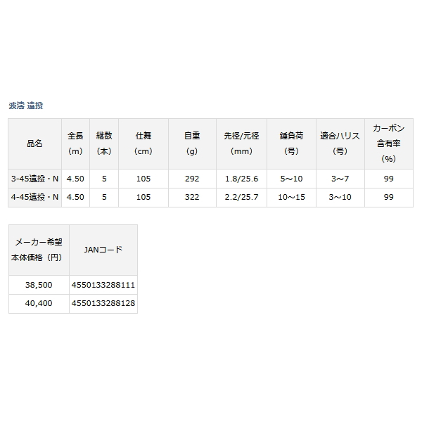 画像: ≪'22年10月新商品！≫ ダイワ 波濤 遠投 4-45遠投・N 〔仕舞寸法 105cm〕 【保証書付き】 [10月発売予定/ご予約受付中]