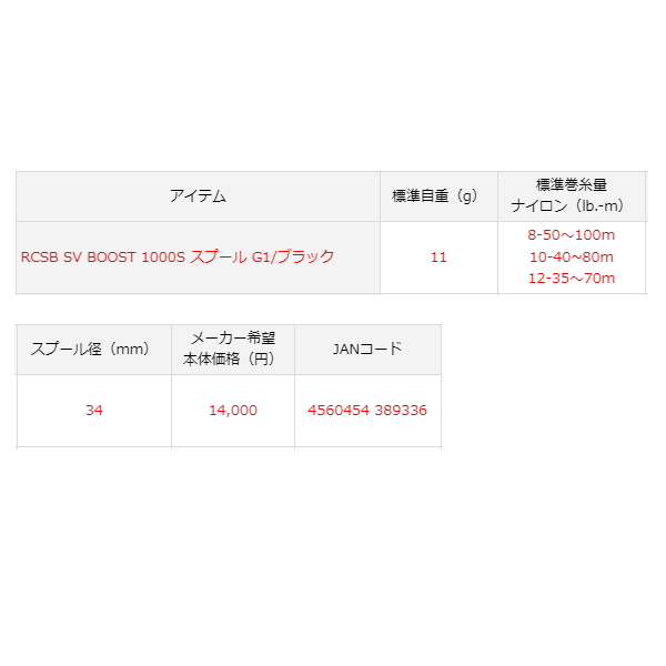 画像: ≪'22年10月新商品！≫ ダイワ SLPW RCSB ブースト SV 1000S スプール G1 ブラック [10月発売予定/ご予約受付中] 【返品不可】 【小型商品】