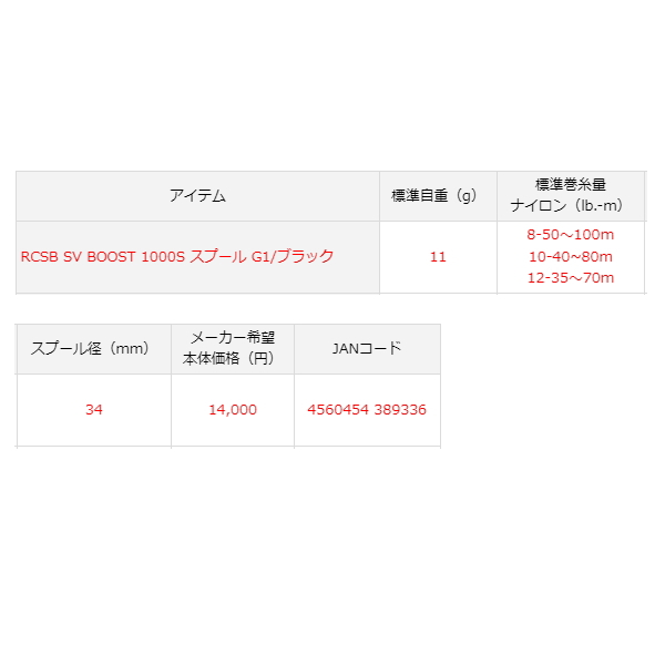 画像: ≪'22年10月新商品！≫ ダイワ SLPW RCSB ブースト SV 1000S スプール G1 ブラック [10月発売予定/ご予約受付中] 【返品不可】 【小型商品】