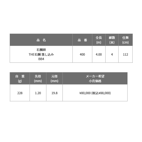 画像: 【送料サービス】 ≪'22年11月新商品！≫ 黒鯛工房 石鯛師 THE石鯛 落し込み BB4 400 〔仕舞寸法 112cm〕 【保証書付き】 [11月発売予定/ご予約受付中]