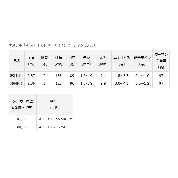 画像: ≪'22年4月新商品！≫ ダイワ エメラルダス ストイスト RT IL 79MMH 〔仕舞寸法 122cm〕 【保証書付き】