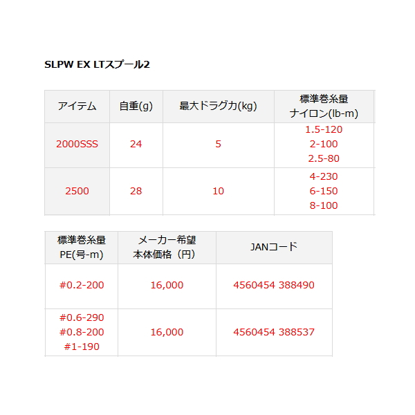 画像: ≪'22年10月新商品！≫ ダイワ SLPW EX LTスプール2 2000SSS [10月発売予定/ご予約受付中] 【返品不可】 【小型商品】