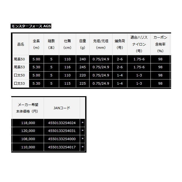 画像: ≪'22年10月新商品！≫ ダイワ モンスターフォース AGS 尾長50 〔仕舞寸法 110cm〕 【保証書付き】 [10月発売予定/ご予約受付中]