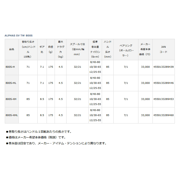 画像: ≪'22年7月新商品！≫ ダイワ '22 アルファス SV TW 800S-H(右) 【小型商品】