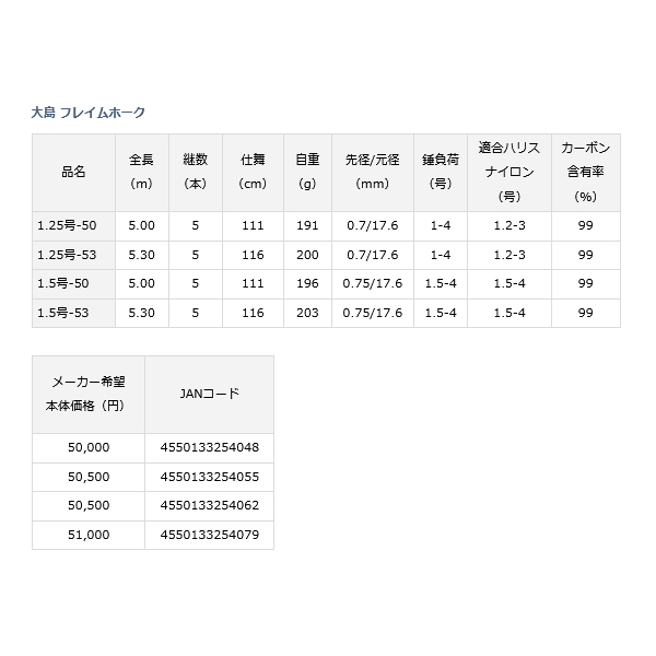 画像: ≪'22年10月新商品！≫ ダイワ 大島 フレイムホーク 1.5号-53 〔仕舞寸法 116cm〕 【保証書付き】 [10月発売予定/ご予約受付中]