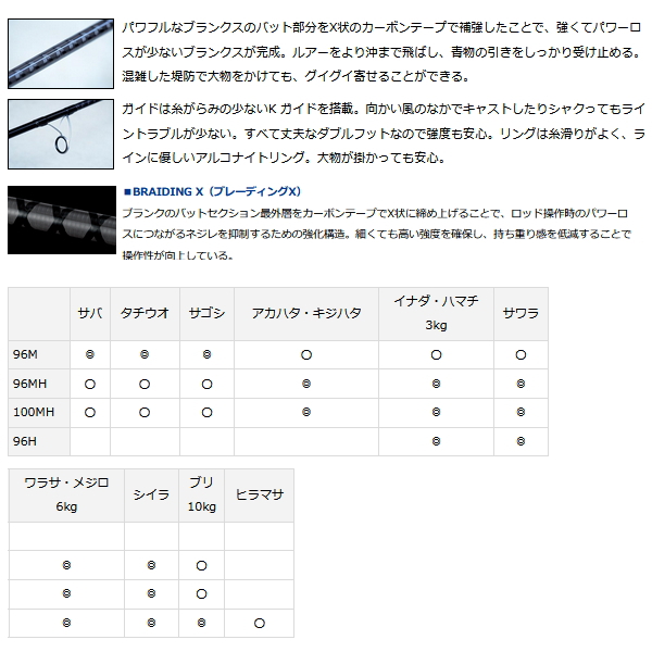 画像2: ≪'22年5月新商品！≫ ダイワ ショアジギング X 96H 〔仕舞寸法 150cm〕 【大型商品1/代引不可】