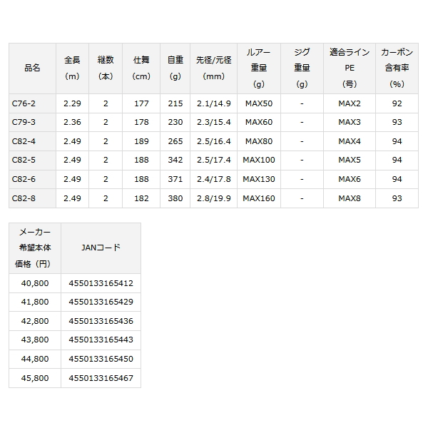 画像: ≪'22年5月新商品！≫ ダイワ アウトレイジ C82-6 〔仕舞寸法 188cm〕 【保証書付き】 【大型商品1/代引不可】