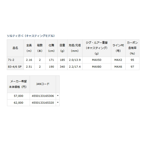 画像: ≪'22年4月新商品！≫ ダイワ ソルティガ C 71-2 〔仕舞寸法 171cm〕 【保証書付き】 【大型商品1/代引不可】