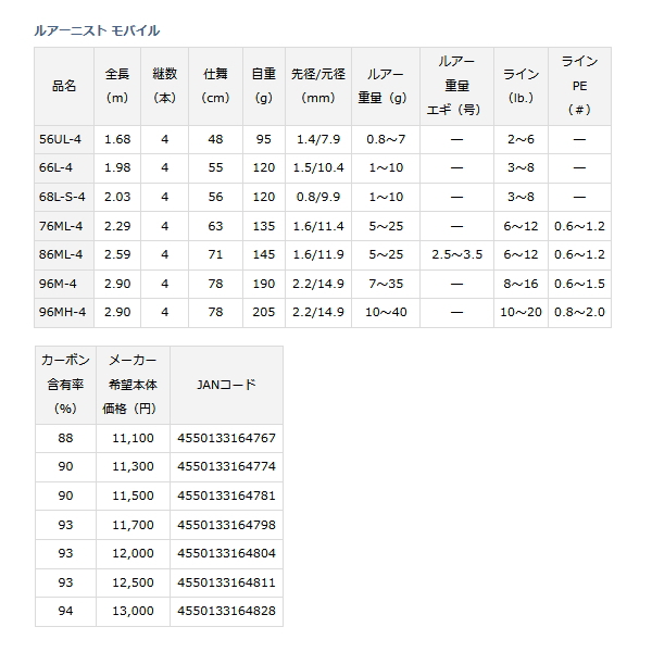 画像: ≪'22年4月新商品！≫ ダイワ ルアーニスト モバイル 66L-4 〔仕舞寸法 55cm〕