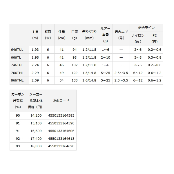 画像: ≪'22年4月新商品！≫ ダイワ モバイルパック 866TML・Q 〔仕舞寸法 54cm〕