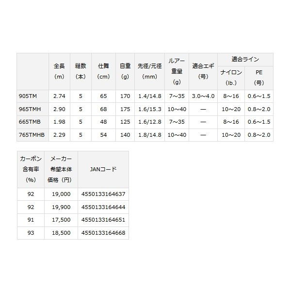 ダイワ モバイルパック 766TML・Q