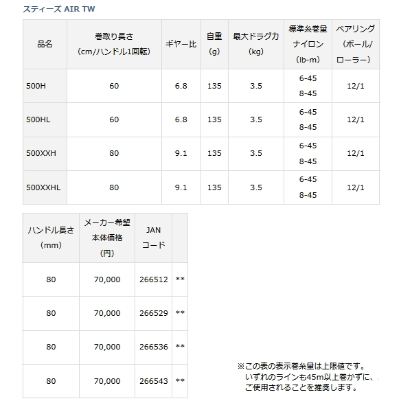 画像: ダイワ スティーズ AIR TW 500XXHL(左) 【小型商品】