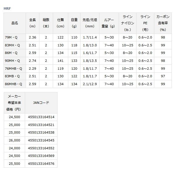 画像: ≪'22年4月新商品！≫ ダイワ HRF(R) 86MHB・Q 〔仕舞寸法 134cm〕 【保証書付き】