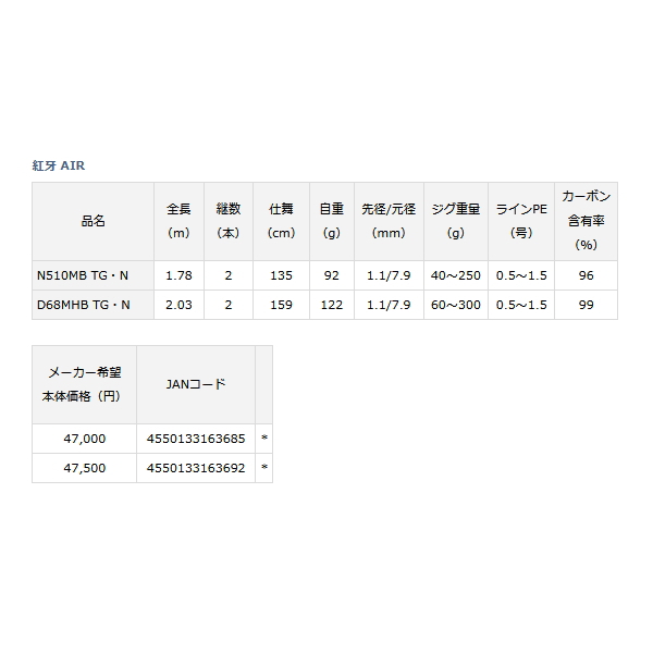 画像: ≪'22年4月新商品！≫ ダイワ 紅牙 AIR D68MHB TG・N 〔仕舞寸法 159cm〕 【保証書付き】 【大型商品1/代引不可】