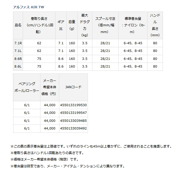 画像: ≪'20年5月新商品！≫ ダイワ '20 アルファス AIR TW 8.6R(右) 【小型商品】