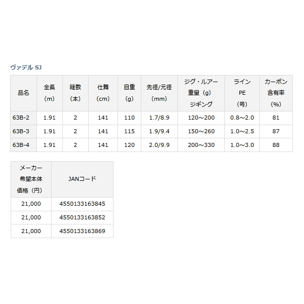 画像: ≪'22年4月新商品！≫ ダイワ ヴァデル SJ 63B-3 〔仕舞寸法 141cm〕 【保証書付き】 【大型商品1/代引不可】