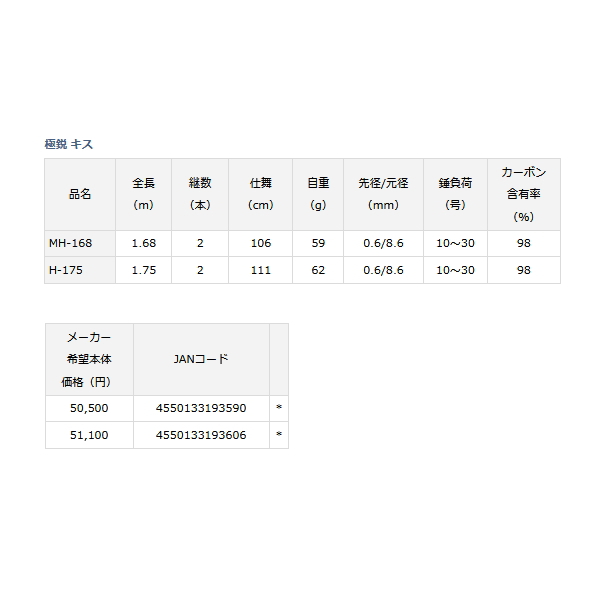 画像: ≪'22年4月新商品！≫ ダイワ 極鋭 キス MH-168 〔仕舞寸法 106cm〕 【保証書付き】