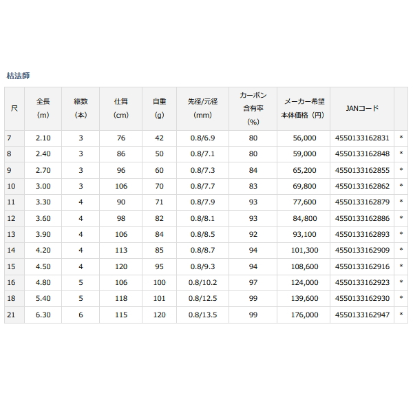 画像: ≪'22年3月新商品！≫ ダイワ 枯法師 16・N 〔仕舞寸法 106cm〕 【保証書付き】