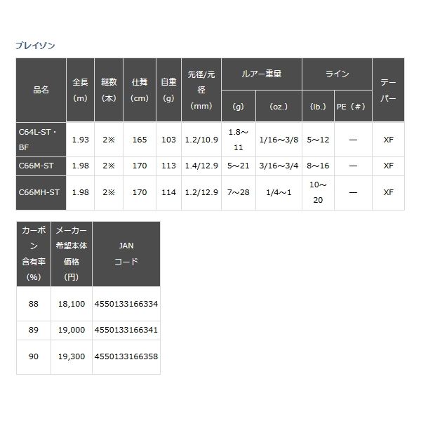 画像: ≪'22年2月新商品！≫ ダイワ ブレイゾン C66M-ST 〔仕舞寸法 170cm〕 【大型商品1/代引不可】