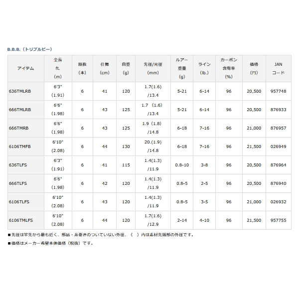 画像: ダイワ トリプルビー 636TLFS 〔仕舞寸法 41cm〕 【保証書付き】