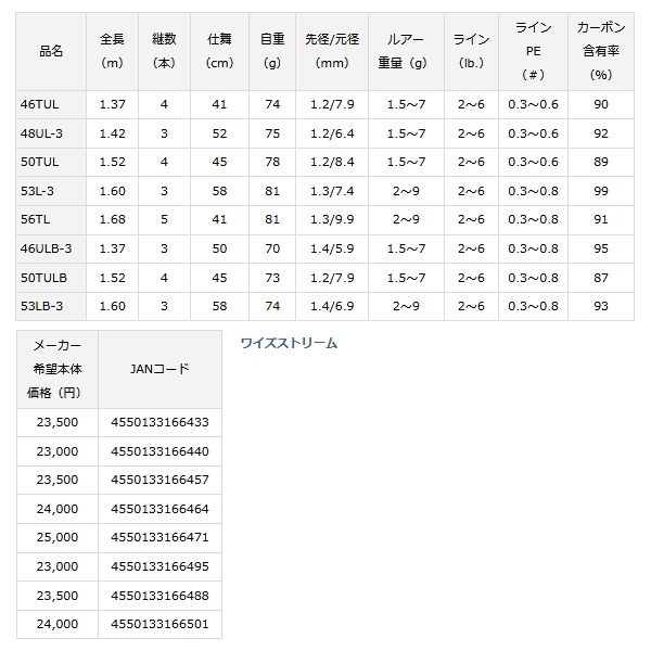 画像: ≪'22年2月新商品！≫ ダイワ ワイズストリーム 56TL・Q 〔仕舞寸法 41cm〕 【保証書付き】