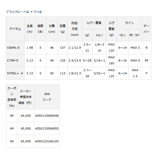 画像: ≪'22年2月新商品！≫ ダイワ ブラックレーベル トラベル C66ML-5 〔仕舞寸法 46cm〕 【保証書付き】