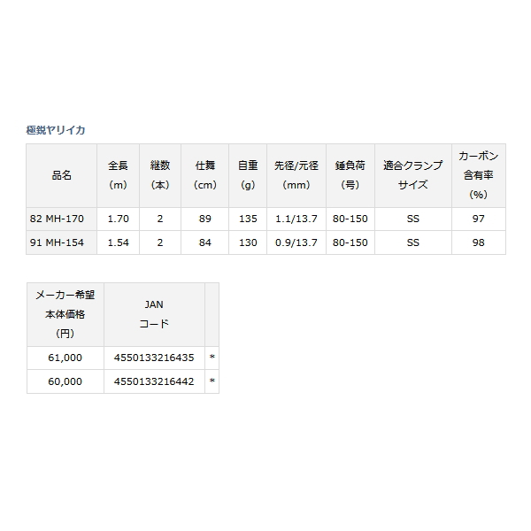 画像: ≪'22年2月新商品！≫ ダイワ 極鋭 ヤリイカ 82 MH-170 〔仕舞寸法 89cm〕 【保証書付き】