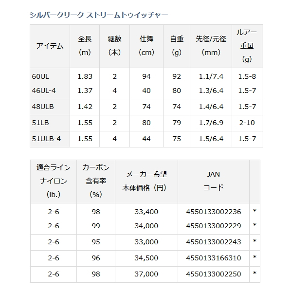 画像: ≪'22年2月新商品！≫ ダイワ シルバークリーク ストリームトゥイッチャー 51LB 〔仕舞寸法 80cm〕 【保証書付き】