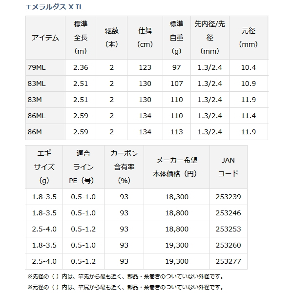 画像: ダイワ エメラルダス X IL 86ML 〔仕舞寸法 134cm〕