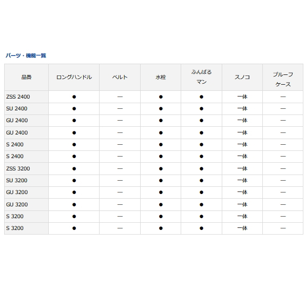 画像3: ≪'20年4月新商品！≫ ダイワ ライトトランクα S 3200 レッド 32L