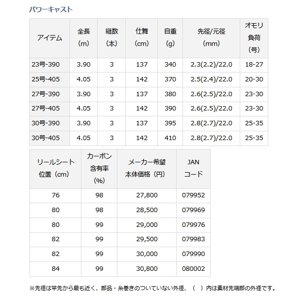 画像: ダイワ パワーキャスト 25号-405 〔仕舞寸法 142cm〕 【保証書付き】【大型商品1/代引不可】