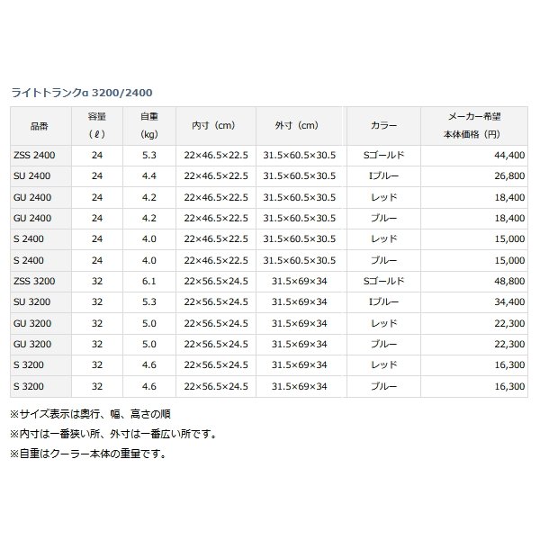 画像: ≪'20年4月新商品！≫ ダイワ ライトトランクα ZSS 3200 Sゴールド 32L