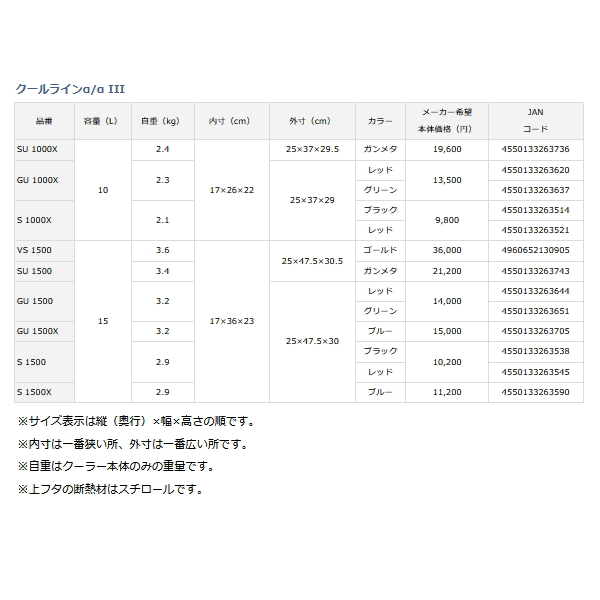 画像: ≪'22年5月新商品！≫ ダイワ クールラインα 3 S 1500 レッド 15L