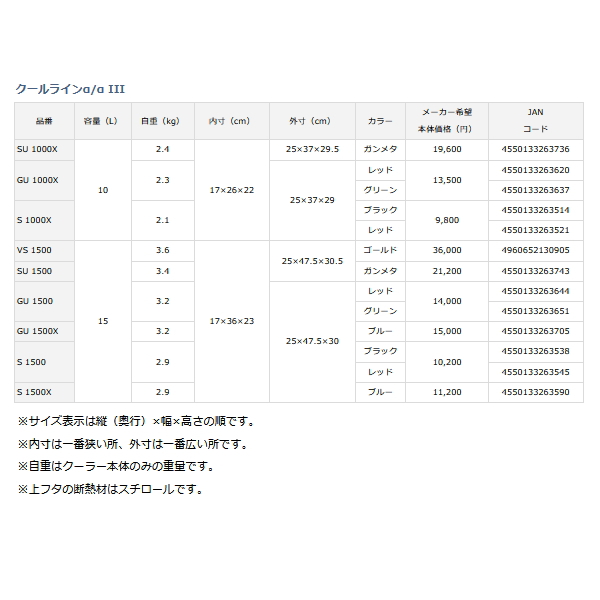 画像: ≪'22年5月新商品！≫ ダイワ クールラインα 3 GU 1500 レッド 15L