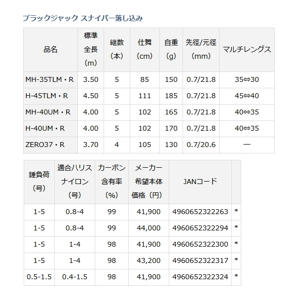 画像: ≪'20年3月新商品！≫ ダイワ ブラックジャック スナイパー 落し込み MH-35TLM・R 〔仕舞寸法 85cm〕 【保証書付き】