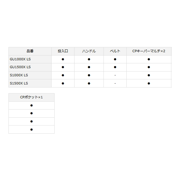 画像4: ≪'22年9月新商品！≫ ダイワ クールラインα ライトソルト S 1000X LS グリーン 10L