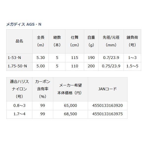 画像: ≪'21年11月新商品！≫ ダイワ メガディス AGS 1.75-50・N 〔仕舞寸法 110cm〕 【保証書付き】