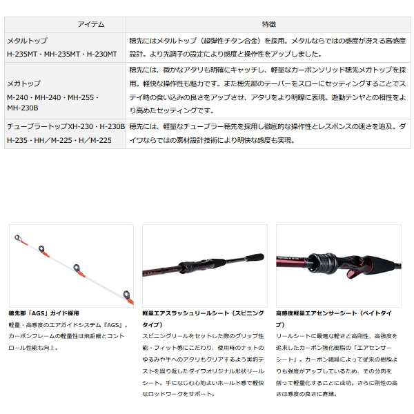 画像2: ≪'20年2月新商品！≫ ダイワ 紅牙 テンヤゲーム MX XH-230・R 〔仕舞寸法 120cm〕 【保証書付き】