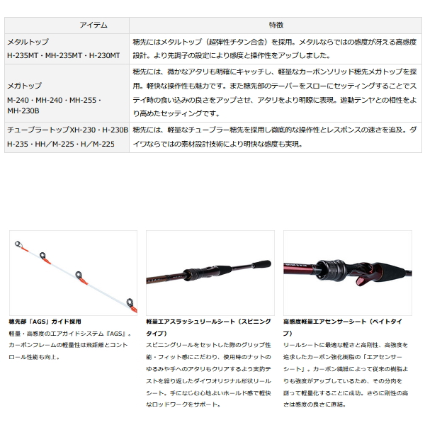 画像2: ≪'20年2月新商品！≫ ダイワ 紅牙 テンヤゲーム MX H-235・R 〔仕舞寸法 122cm〕 【保証書付き】