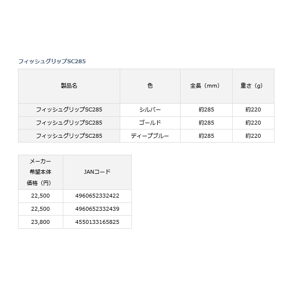 画像: ≪'21年5月新商品！≫ ダイワ フィッシュグリップ SC285 ディープブルー