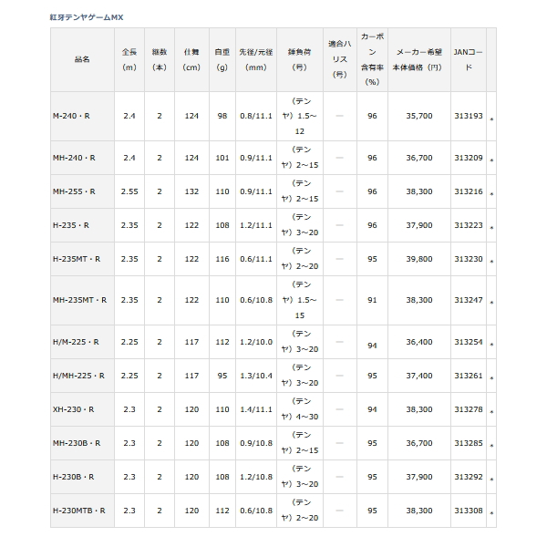 画像: ≪'20年2月新商品！≫ ダイワ 紅牙 テンヤゲーム MX H-235・R 〔仕舞寸法 122cm〕 【保証書付き】